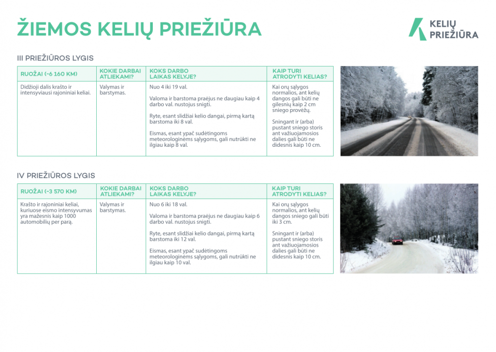 https://www.sakiai.lt/bylos/Keliu_prieziura_ziema.png