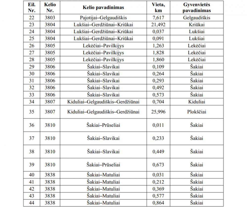 https://www.sakiai.lt/bylos/perėjos_1.png